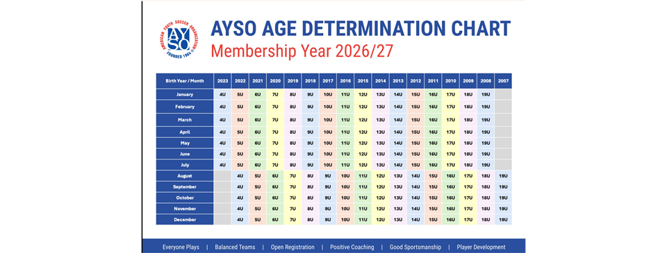 AYSO age determination